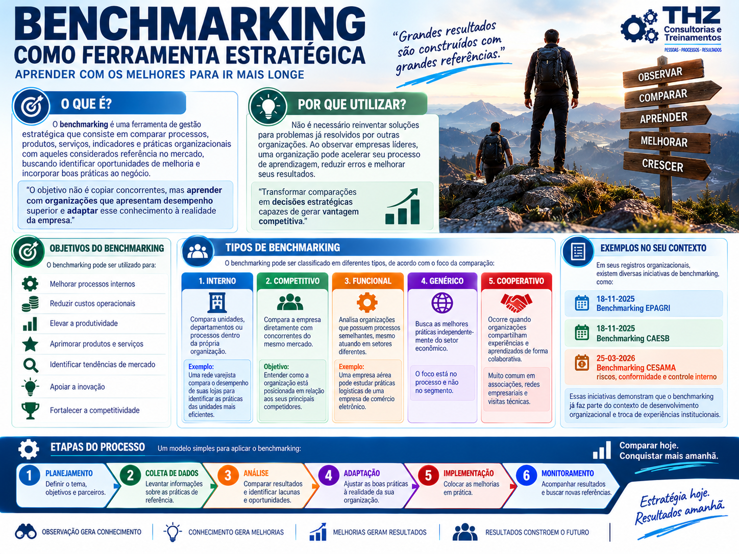 Infográfico Benchmarking como Ferramenta Estratégica