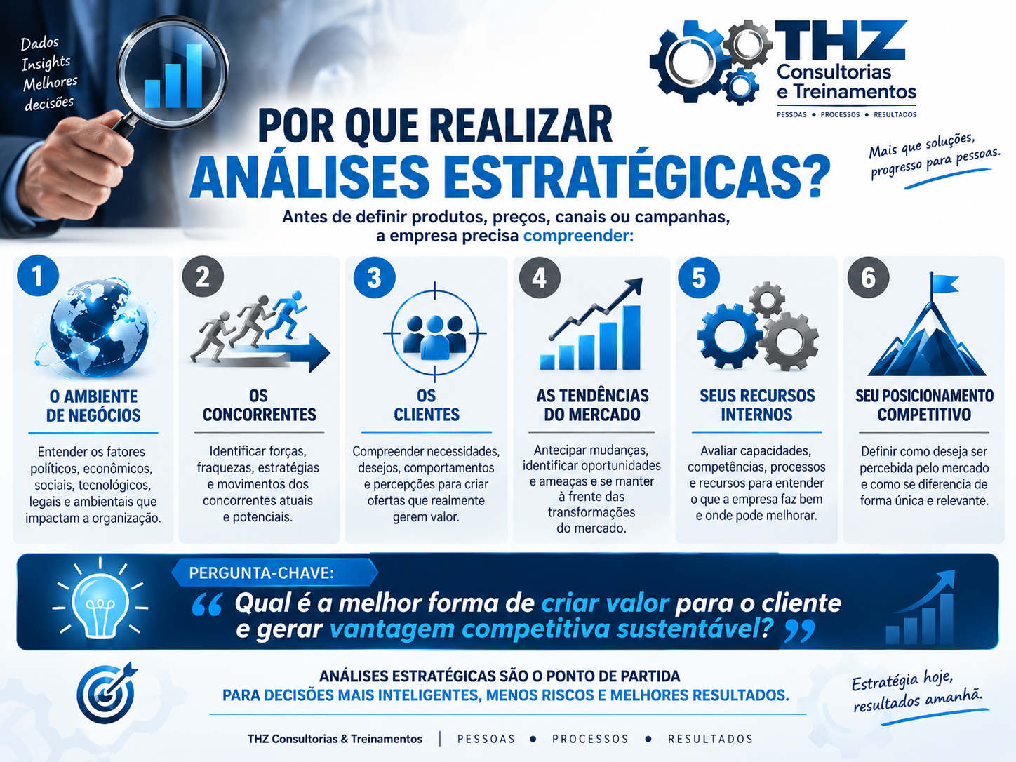 Por que realizar análises estratégicas - THZ Consultorias e Treinamentos