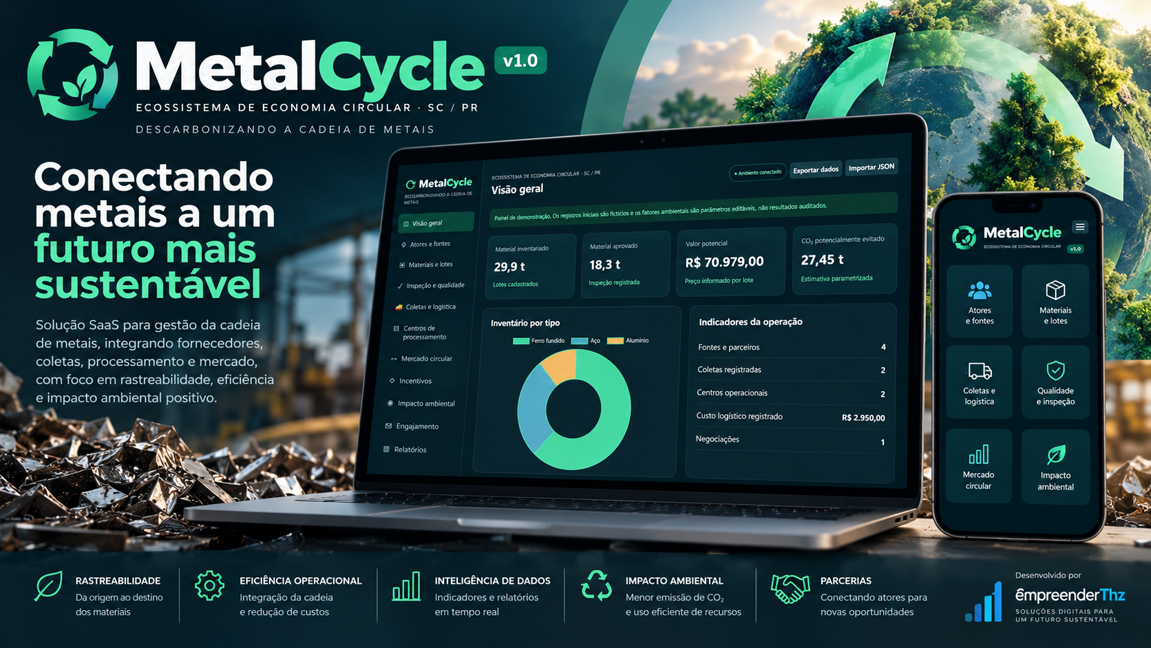 Capa MetalCycle mostrando gestão da economia circular dos metais