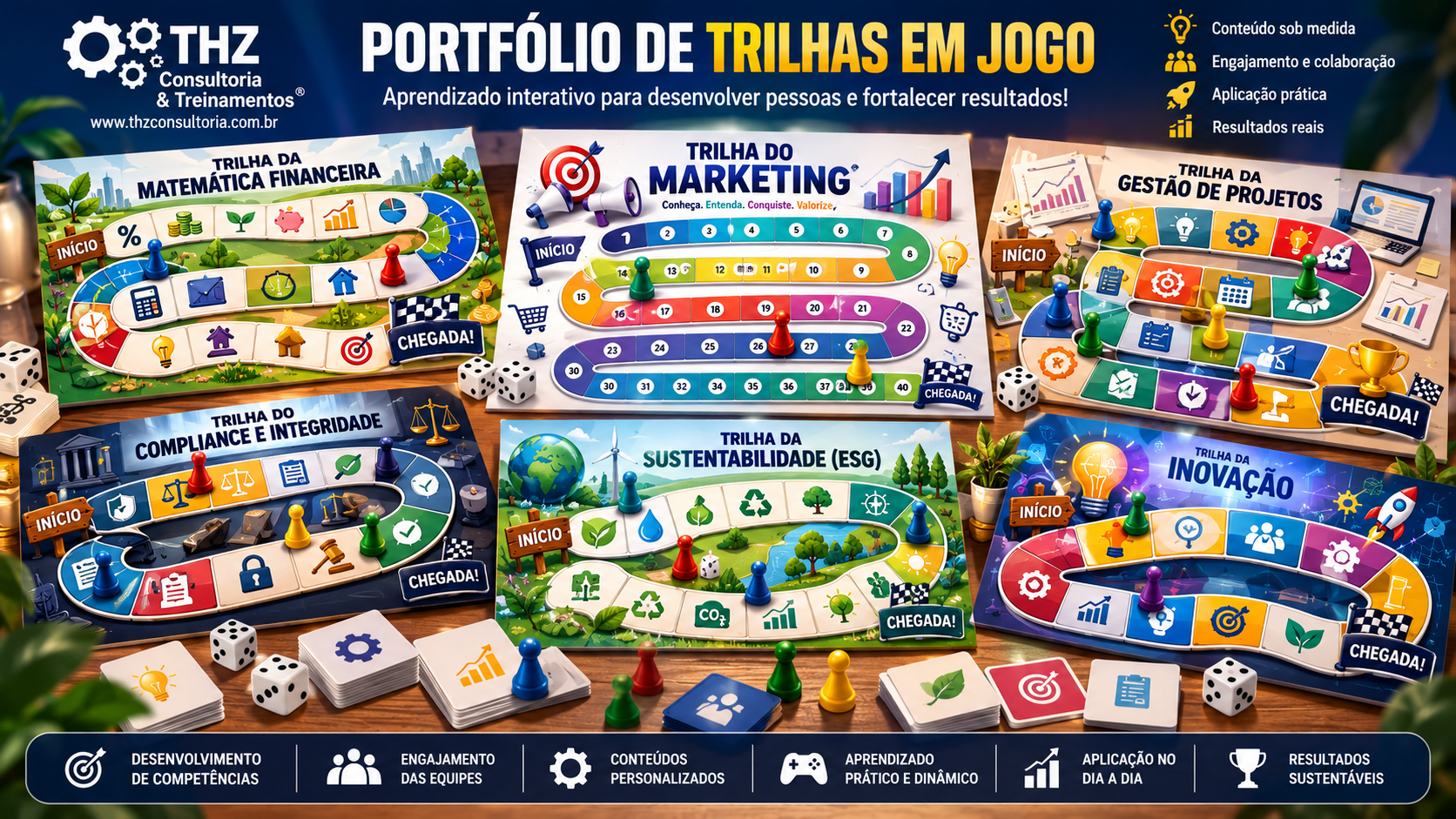 Visão geral de um amplo portfólio de jogos de tabuleiro e experiências de aprendizagem