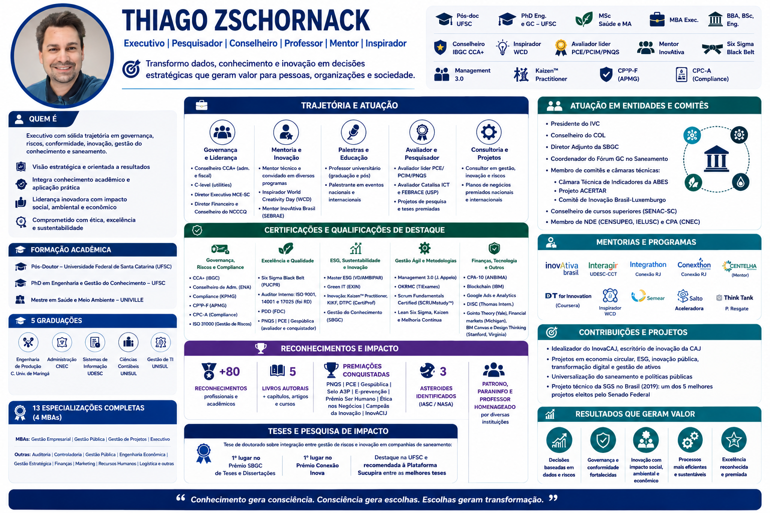 Infográfico com a trajetória profissional e acadêmica de Thiago Zschornack