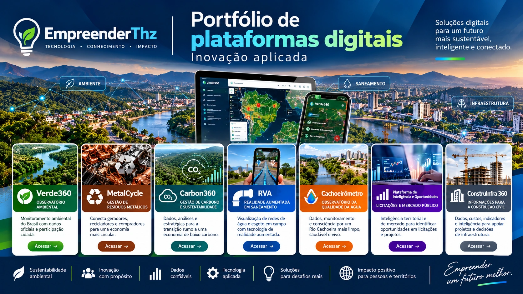 Capa do Portfólio de plataformas digitais da EmpreenderTHZ, com soluções ambientais, de saneamento, infraestrutura e inteligência de oportunidades