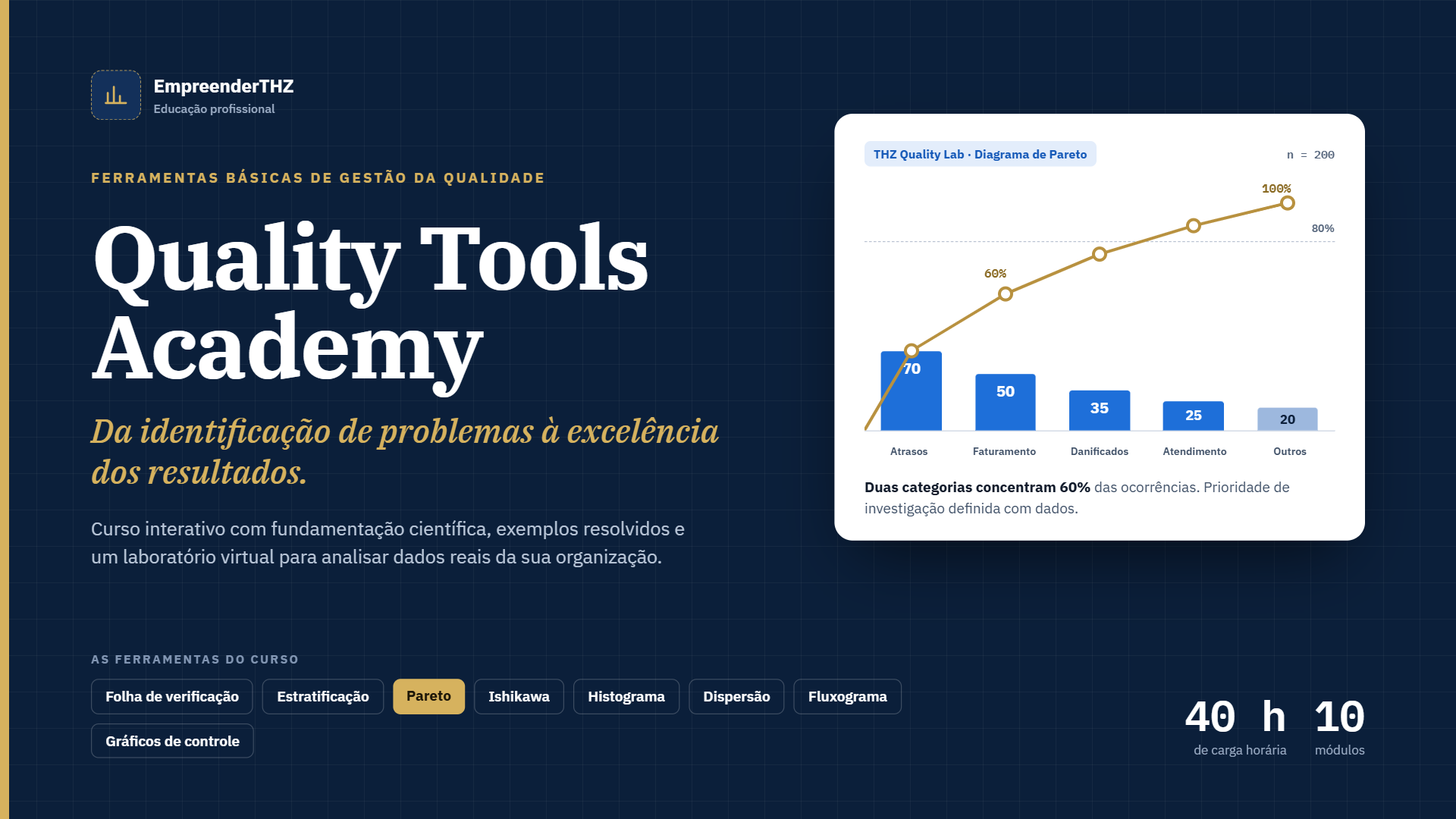 Capa oficial da Quality Tools Academy