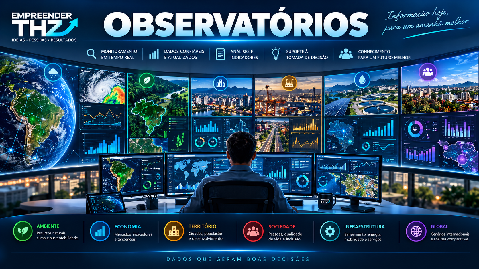 Portfólio de observatórios da EmpreenderTHZ